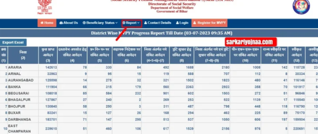 SSPMIS Payment Status कैसे देखें?